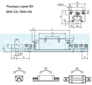 Блок HIWIN QHH15CAZ0H (Тайвань)