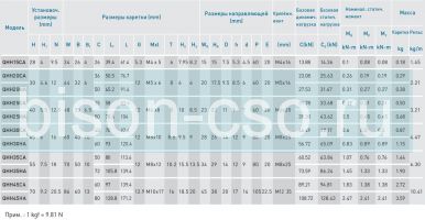 Блок HIWIN QHH15CAZ0H (Тайвань)