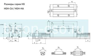 Блок Hiwin HGH25CAZ0H (Тайвань)