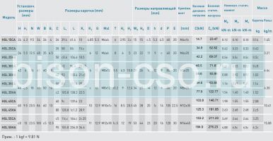 Блок Hiwin HGL30HAZ0H (Тайвань)