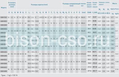 Блок Hiwin HGW30HCZAP (Тайвань)