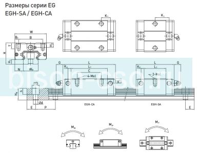 Блок Hiwin EGH25CAZ0H (Тайвань)