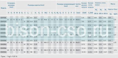 Блок Hiwin EGH30SAZ0H (Тайвань)