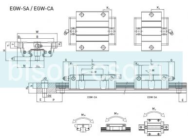 Блок Hiwin EGW30SAZAH (Тайвань)