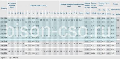 Блок Hiwin EGW35SCZAH (Тайвань)