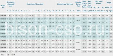 Блок Hiwin CGW25CCZAH (Тайвань) Блок Hiwin CGW25CCZAH (Тайвань)