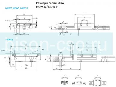 Блок Hiwin MGW7CZ0HM (Тайвань)