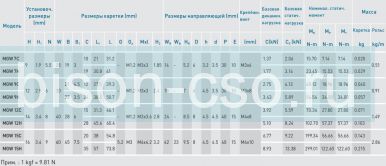 Блок Hiwin MGW9CZ0HM (Тайвань)
