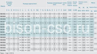 Блок Hiwin RGH30HAZAH (Тайвань)