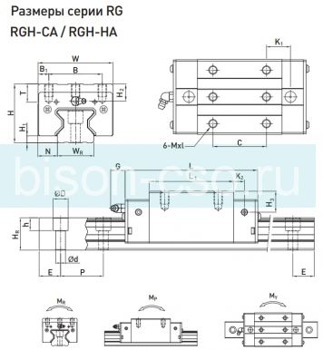 Блок Hiwin RGH45CAZAH (Тайвань)