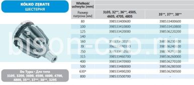 Приводящая шестеренка KZ 3200-630  к чугунному токарному патрону 630мм Бизон Польша