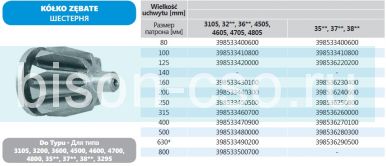 Приводящая шестеренка KZ 3500-160  к стальному токарному патрону 160мм Бизон Польша