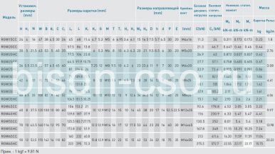 Блок Hiwin RGW25HCZAH (Тайвань)