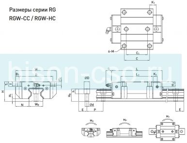 Блок Hiwin RGW65HCZ0H (Тайвань)