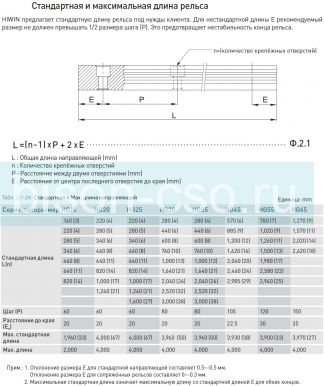 Рельс Hiwin HGR30RC