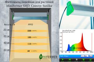 Фитолампа линейная 120см 50Вт для растений Минифермер (спектр на выбор)