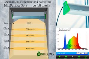 Фитолампа линейная 100см 50Вт для растений Минифермер (спектр на выбор)