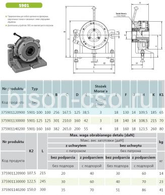 Устройство делительное УДГ 5901-125 Bison-Bial (Польша)