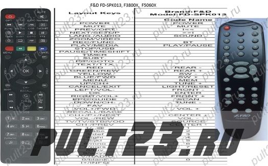 F&D FD-SPK013, F3800X, F5060X, FENDA FD-SPK013, F3800X, F5060X