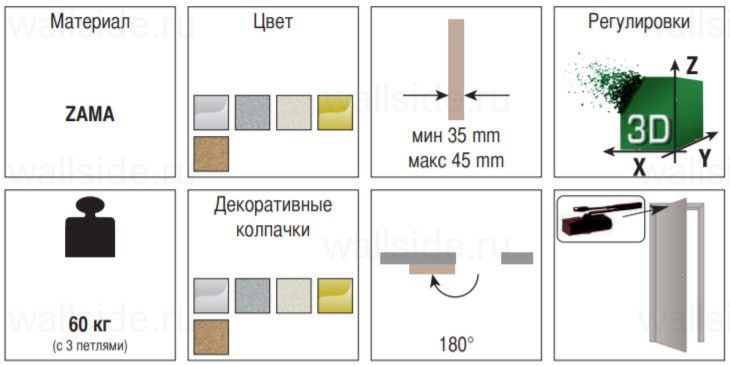 Скрытая петля Kubica K2700 Koblenz бронза