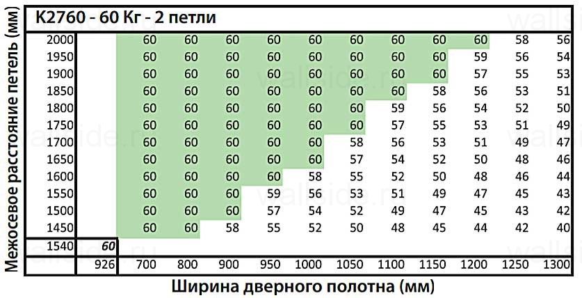 Скрытая петля К 2760, цвет черный