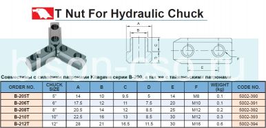 Комплект пазовых сухарей  B-208T Vertex