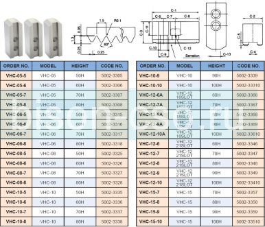 Комплект сырых кулачков VHC-06-7 Vertex