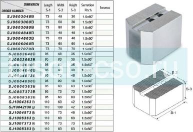 Комплект сырых широких кулачков SJ0604848B TAIKI 1,5х60