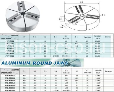 Комплект алюминиевых секторных кулачков FW-A04032 TAIKI 1,5х60 Комплект алюминиевых секторных кулачков FW-A04032 TAIKI 1,5х60