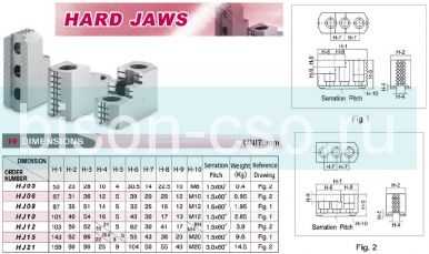 Комплект каленых накладных кулачков HJ15 TAIKI 1,5х60