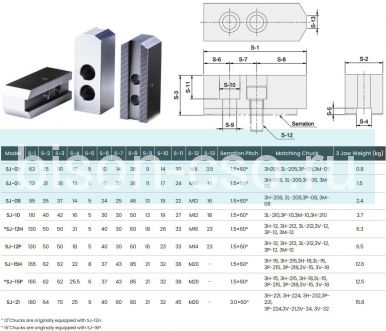 Комплект сырых кулачков SJ-12H Autogrip