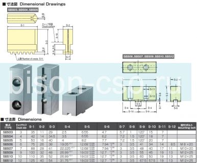 Комплект сырых кулачков SBS10 Kitagawa Япония Комплект сырых кулачков SBS10 Kitagawa Япония