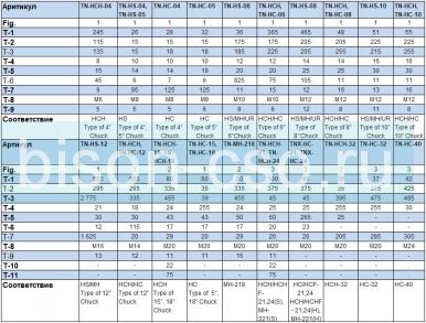 Комплект Т-образных вставок TN-HC-15 Samchully