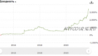 Cash инвестиции (Евгений Милушков)