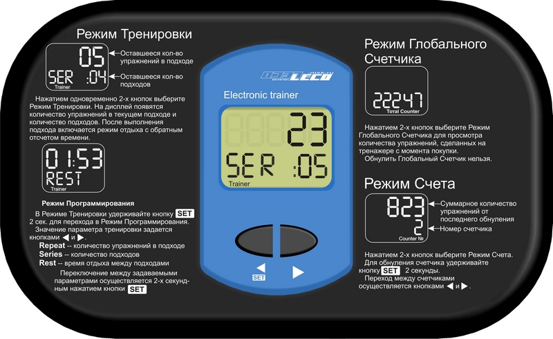 Электронный тренер Leco для скамей для пресса и скамей для мышц спины класса Pro