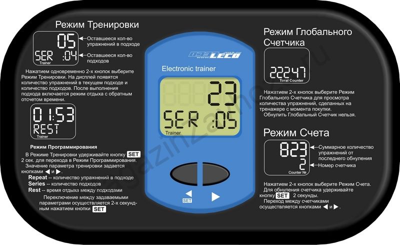 Электронный тренер Leco для скамей для пресса и скамей для мышц спины класса Pro