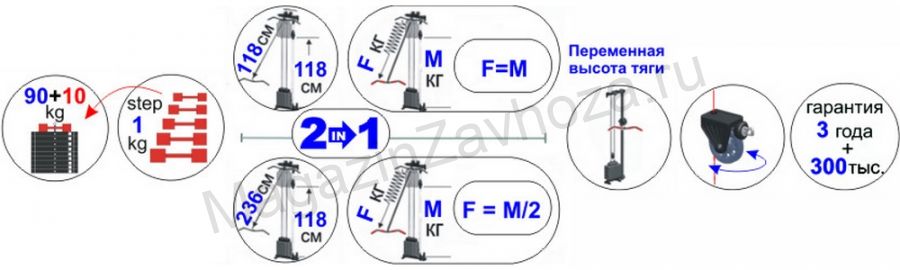 Блоковый тренажер односторонний Full Set Leco-IT Pro