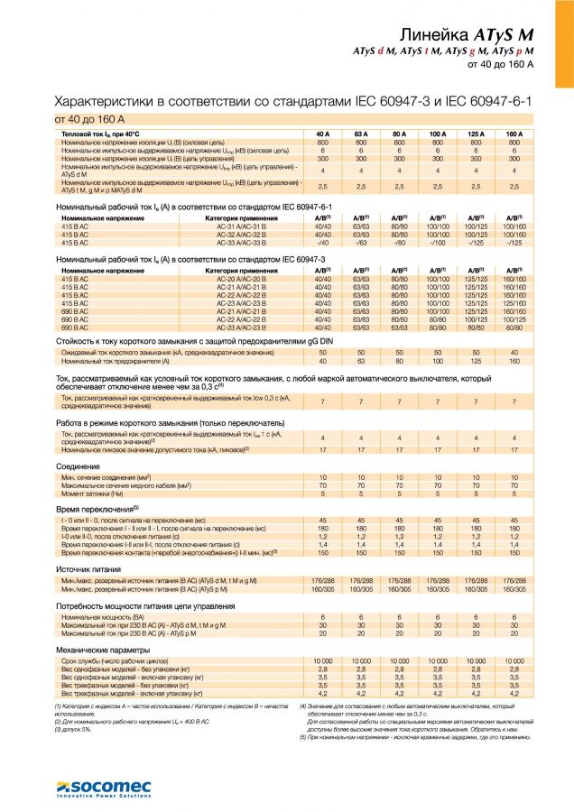 ATyS p M   40 - 160A