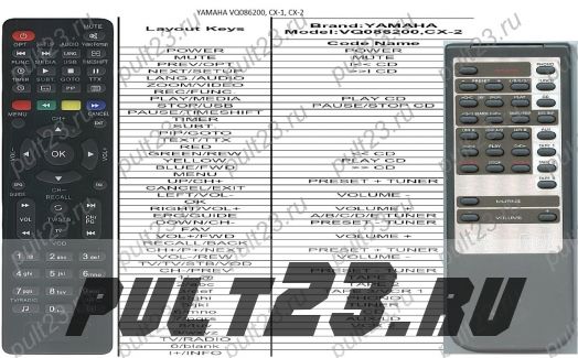 YAMAHA VQ086200, CX-1, CX-2 (Australia, U.K. and Europe Models)