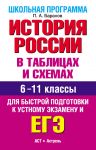 История России в таблицах и схемах. 6-11 классы. Для быстрой подготовки к устному экзамену и ЕГЭ