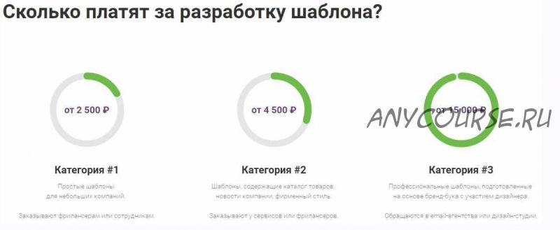 [Mailing Day] Шаблоны рассылок своими руками