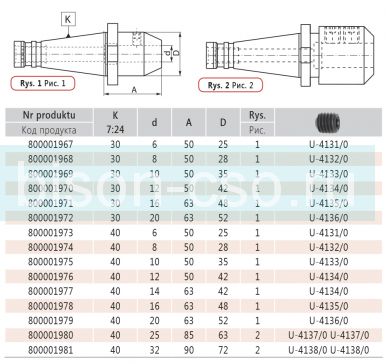 Оправка быстросменная для фрез 7620QC-40-20-63 кон.40/20 Bison Bial