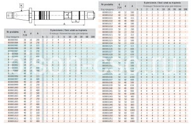 Штанга для горизонтально-фрезерного станка 7178-50-32-400 400мм Bison Bial