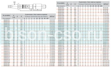 Штанга для горизонтально-фрезерного станка 7181-50-27-500 500мм Bison Bial Штанга для горизонтально-фрезерного станка 7181-50-27-500 500мм Bison Bial
