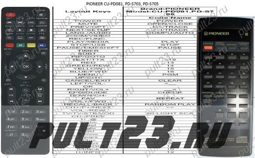 PIONEER CU-PD081, PD-S703, PD-S705