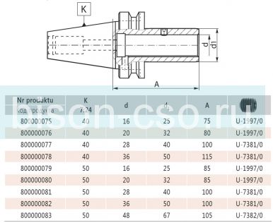 Оправка с аксиальной регулировкой 1613-50-28-100 кон 50.D=28 Bison Bial