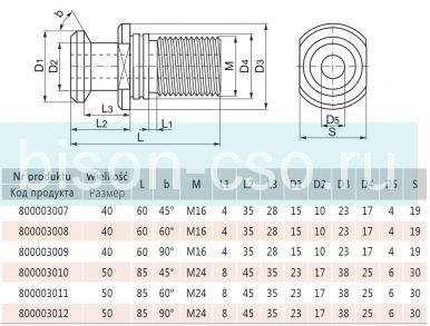 Штревель 9883A-50-85-45 Bison Bial Штревель 9883A-50-85-45 Bison Bial