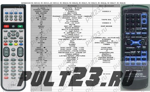 KENWOOD RC-R0510, RC-R0511, RC-R0512, RC-R0614, RC-R0620, RC-R0621, RC-R0623, RC-R0626, RC-R0627, RC-R0628