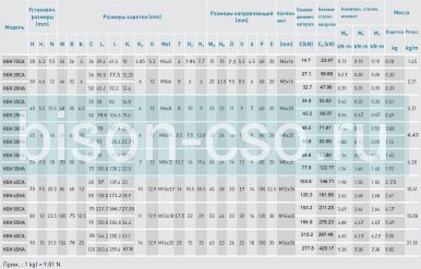 Блок Hiwin HGH45HAZAP (Тайвань)