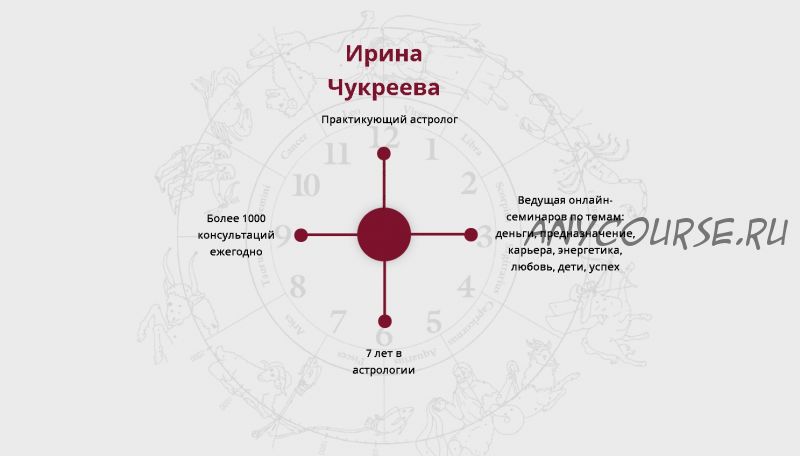 Астрология 1.0. Как за 8 недель стать астрологом и начать зарабатывать. 4 поток (Ирина Чукреева)